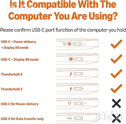 Кабел Amazon Basics USB-C към двупосочен DisplayPort, 3 фута, черен, снимка 2 - Други - 54157475