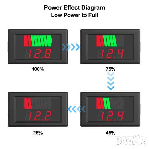 Волтметър 12v / 24v / 36v / 48v / 60v, снимка 2 - Друга електроника - 46232191