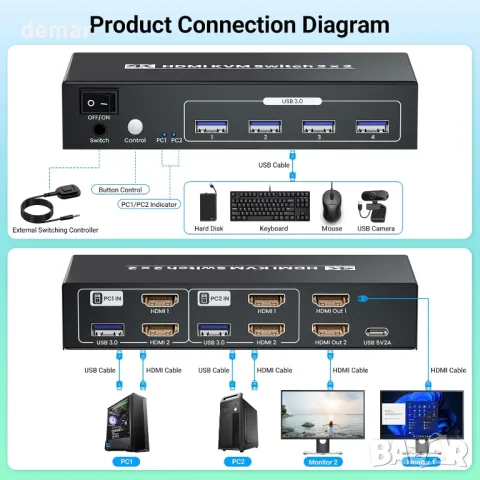 HDMI KVM превключвател 2 монитора 2 компютъра, 4K@60Hz двоен монитор HDMI, снимка 2 - Кабели и адаптери - 47030312