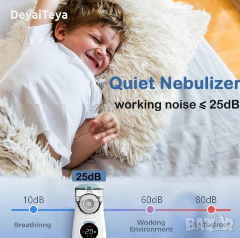 инхалатор , снимка 3 - Други - 53599524