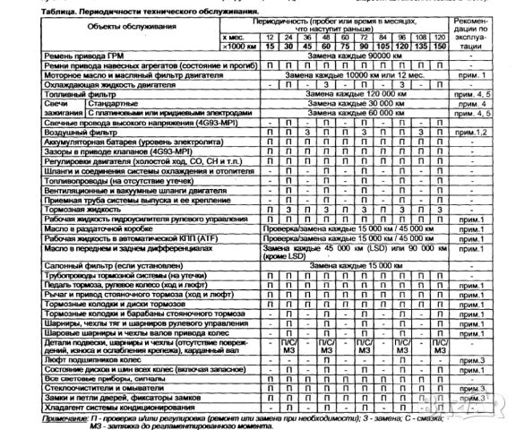 Mitsubishi PAJERO-Две ръководства за ремонт и техн.обслужване /на CD/, снимка 8 - Специализирана литература - 54256774