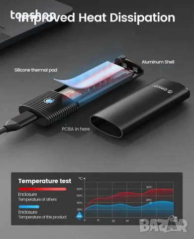 Кутия за SSD Orico PWM2-G2 Type-C M.2 NVMe - PWM2-G2, снимка 5 - Кабели и адаптери - 50493153