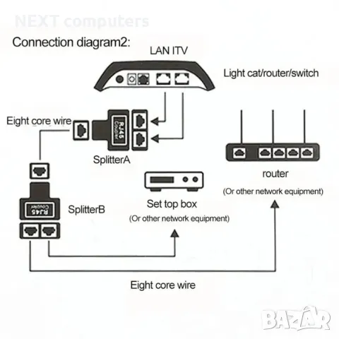 Мрежов LAN сплитер, RJ45 удвоител - 2 броя, снимка 2 - Мрежови адаптери - 47901940