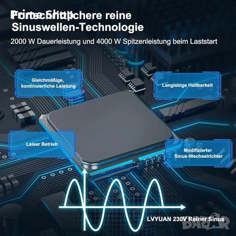 2000W/ 4000W инвертор чиста синусоида, 24V - 230V с дистанционно и кабели, снимка 3 - Друга електроника - 53754153
