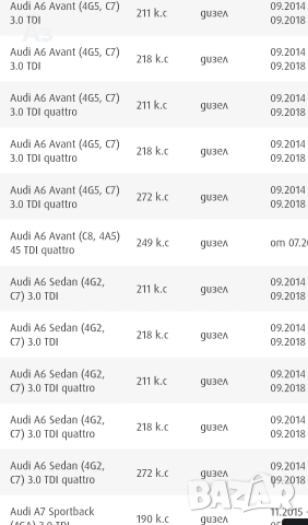 дюзи Ауди Audi A4,5,6,7,8, снимка 3 - Части - 53716243