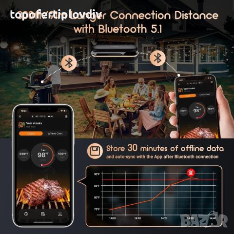 Термометър за Грил,Фурна Опушвач, Ротисерия,Inkbird INT-11P-B Wireless Bluetooth Meat, снимка 5 - Скари - 46816475