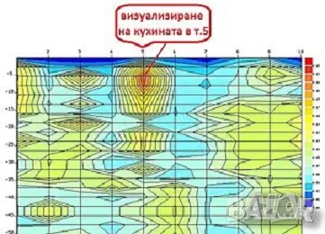 Откриване на подземни кухини до 200м. дълбочина с 3D визия , снимка 5 - Други услуги - 47146025