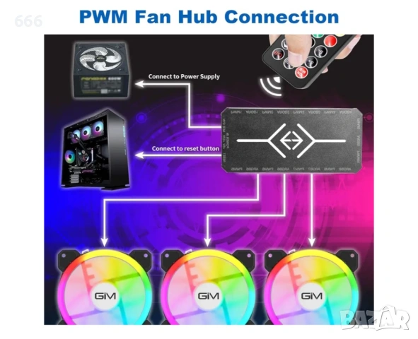 Хъб за вентилатори с контролер, снимка 3 - Друга електроника - 53459904