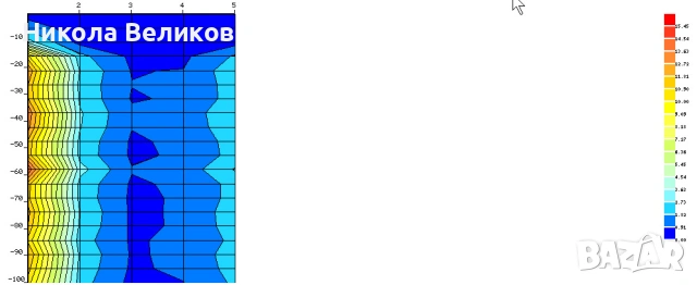 Откриване на подпочвени води за сондажи, снимка 2 - Други услуги - 53846295