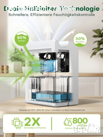 CONOPU влагоабсорбатор, 2700 мл с 2 филтъра за многократна употреба,влагоабсорбатор за дома, 20 м², снимка 3 - Влагоабсорбатори и влагоуловители - 53669974