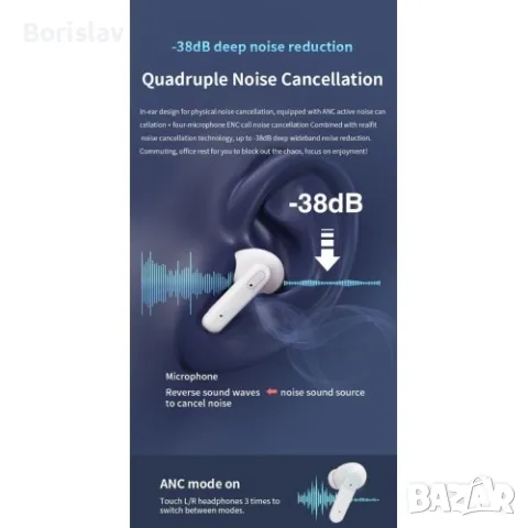 Безжични слушалки Planet Tech Realfit F3, Bluetooth 5.4, ANC Активно шумопотискане, Stereo Superb Ba, снимка 4 - Bluetooth слушалки - 49787382