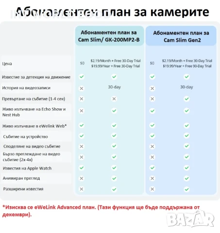 SONOFF CAM Slim Gen2 Интелигентна Охранителна Камера, снимка 12 - IP камери - 50503153