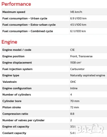 К-т Автомобил РЕНО Клио 1 RENAULT Clio I RT 1.1 1991 г. 2/3 врати Хечбек за Колекция и Части БАРТЕР, снимка 12 - Автомобили и джипове - 49802118