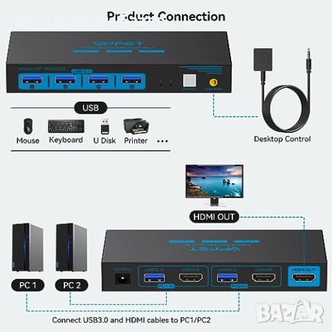 Нов Превключвател HDMI KVM 2 PC 1 монитор с USB 3.0 и кабелен контролер, снимка 2 - Друга електроника - 51640950