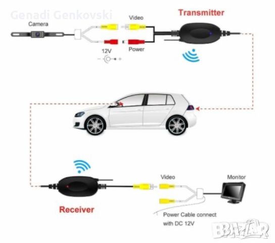Безжични видео-приемник, предавател за автомобилна камера за заден ход, снимка 4 - Аксесоари и консумативи - 46686396