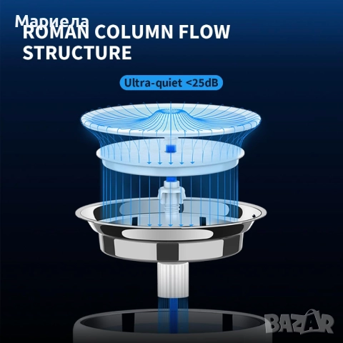 Фонтан за вода за домашни любимци / Фонтан за котки / Фонтан за кучета, снимка 2 - За кучета - 51904861