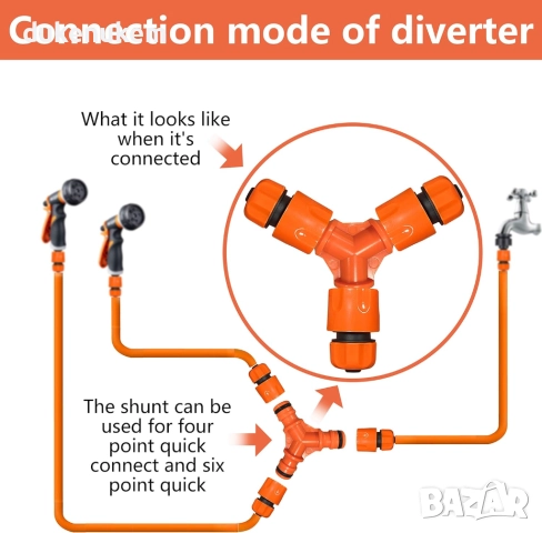 Комплект от 2 градински пистолети с 8 режима на водна струя, с конектори за маркуч, снимка 3 - Градински инструменти - 52373532