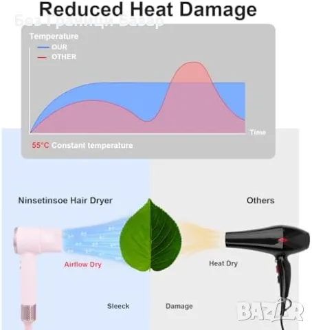 Нов Сешоар за коса 1600W лек компактен йонен за пътуване жени прическа, снимка 5 - Сешоари - 49734437