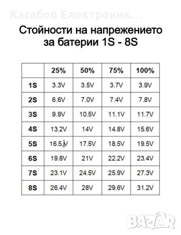 Индикатор за заряд на батерия за 1S-8S клетки, снимка 4 - Друга електроника - 45102220