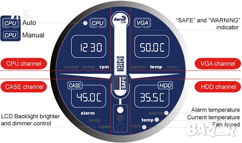 Aerocool GateWatch 2