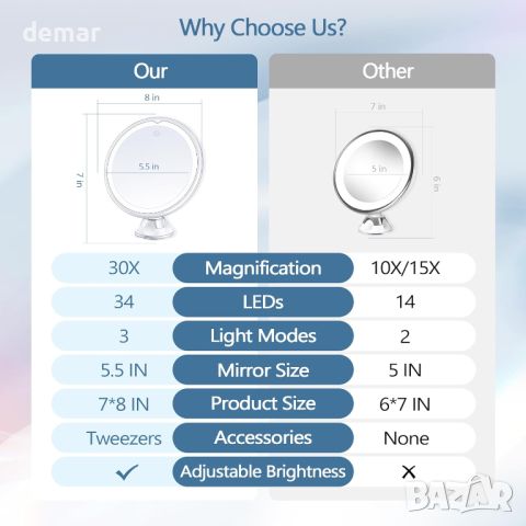 MIYADIVA Увеличително огледало със светлина 30X, 3 цветови режима, регулируема яркост, въртящо,20 см, снимка 6 - Други - 45980910