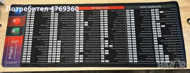 Подложка за мишка и клавиатура / БЕЗПЛАТНА ДОСТАВКА, снимка 2 - Джойстици и геймпадове - 54186491