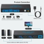 Нов Превключвател HDMI KVM 2 PC 1 монитор с USB 3.0 и кабелен контролер, снимка 2