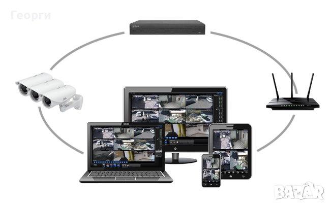 Монтаж на камери за видеонаблюдение, снимка 1