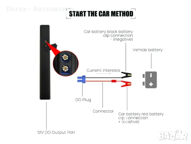 Стартерно, зарядно устройство за акумулатори 1000A, 12V, 10 000mAh, снимка 7 - Аксесоари и консумативи - 53618015