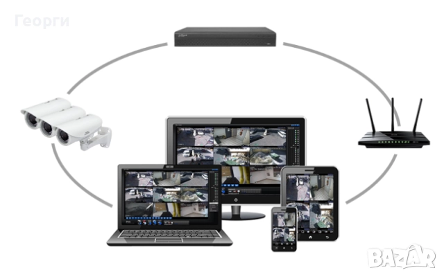 Монтаж на камери за видеонаблюдение