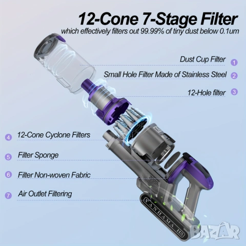 Безжична Вертикална Прахосмукачка - Yanhama H5 650W 75000Pa, 4-в-1 с 70 Мин Работа, LED!, снимка 10 - Прахосмукачки - 53250223