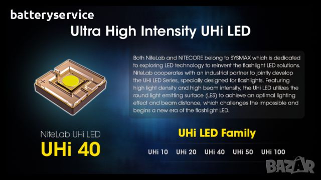 Nitecore MH25 Pro фенер, снимка 4 - Къмпинг осветление - 45342006