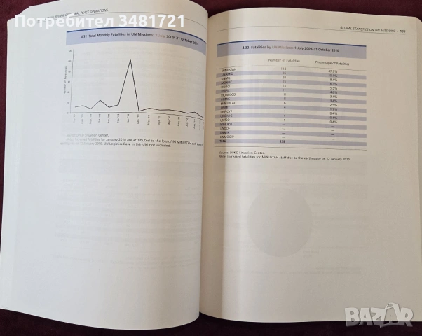 Годишен преглед - мироопазващи операции 2011 / Annual Review of Global Peace Operations 2011, снимка 7 - Енциклопедии, справочници - 53750117