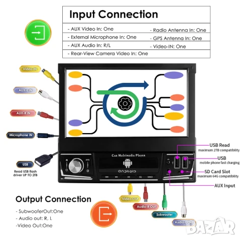 7” 1-DIN мултимедия с Android 14 и изваждащ се дисплей, RDS, 4GB/64GB, CarPlay AndroidAuto , снимка 5 - Аксесоари и консумативи - 51229146