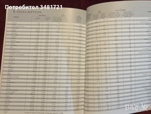 The Atlas of Food. Who Eats What, Where, and Why, снимка 12 - Енциклопедии, справочници - 53251736