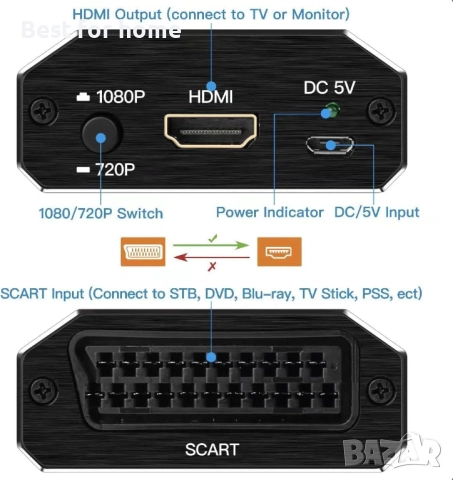 KUYIA SCART към HDMI аудио и видео конвертор, снимка 2 - Друга електроника - 52633747