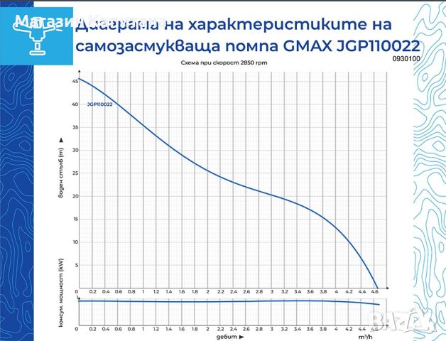 Самозасмукваща водна помпа Gmax JGP 1,1kw 4.2m3/h, снимка 2 - Водни помпи - 45429722