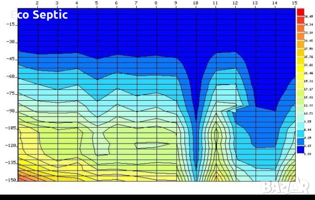 Търсене на Вода с Георадар за Сондажи Багети Проучване Откриване, снимка 4 - Други услуги - 52002378