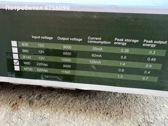 Продавам комплект електропастир, снимка 2 - За селскостопански - 53724000