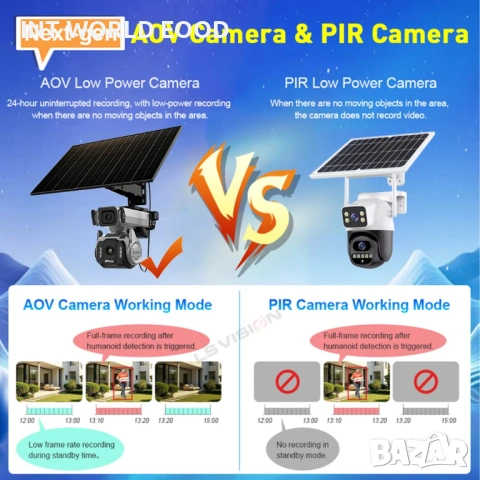 LS VISION 10MP AOV Соларна 4G Kамера 12X оптичен зуум HiEasy APP, снимка 6 - Друга електроника - 53927536