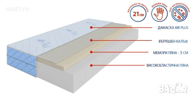 (-75%) Матрак Air Flex Plus с безплатна доставка до всички села и градове, снимка 2 - Матраци - 40636446