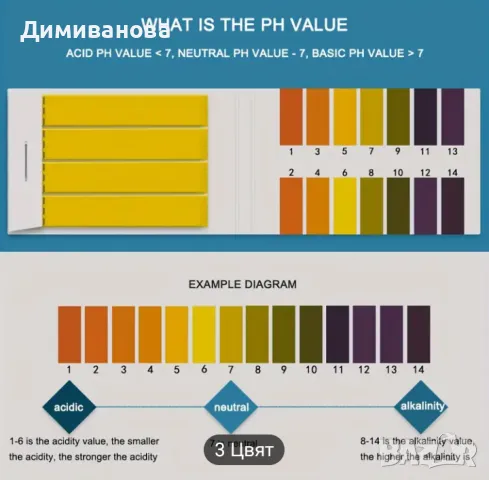 Ph тест ленти, лакмусова хартия, снимка 4 - Оборудване за аквариуми - 49807115