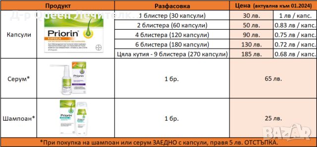 Немски Приорин (Priorin Liquid) серум за локална употреба, снимка 5 - Продукти за коса - 45188288