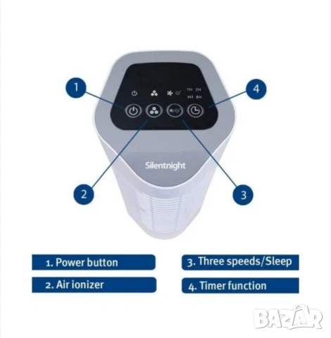 Пречиствател на въздух, йонизатор Silentnight, снимка 3 - Овлажнители и пречистватели за въздух - 53029928