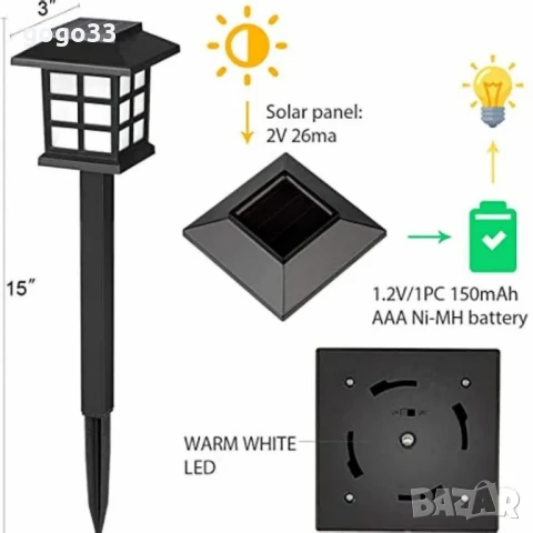 комплект за къмпинг и градина, снимка 6 - Къмпинг мебели - 51144456