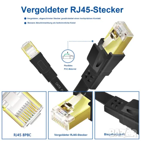 15М CAT8 Ethernet кабел, мрежов кабел, RJ45 конектор, снимка 5 - Кабели и адаптери - 48347016