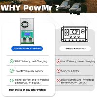 PowMr MPPT Контролер за слънчево зареждане 60 amp 48V 36V 24V 12V Auto - Макс. 160VDC вход, LCD НОВ, снимка 6 - Друга електроника - 45784135