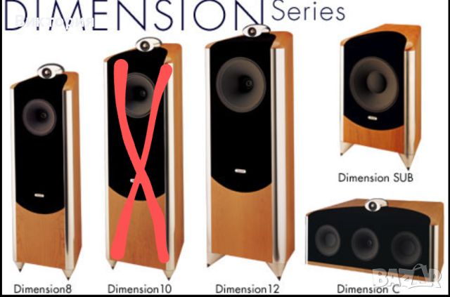 Tannoy Dimension и Harman/Kardon - пълно оборудване , снимка 1 - Аудиосистеми - 45870977