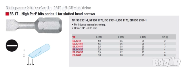 FACOM ES.T Накрайник / бит прав , дължина 25мм, 1/4" - различни размери, снимка 3 - Отвертки - 34611357