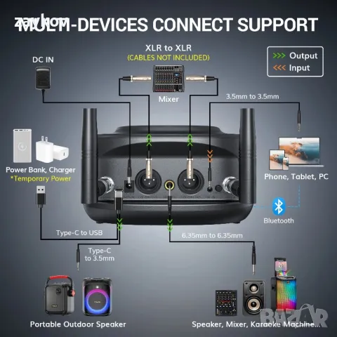 TONOR TW790 Акумулаторен безжичен микрофон, снимка 7 - Друга електроника - 48884965